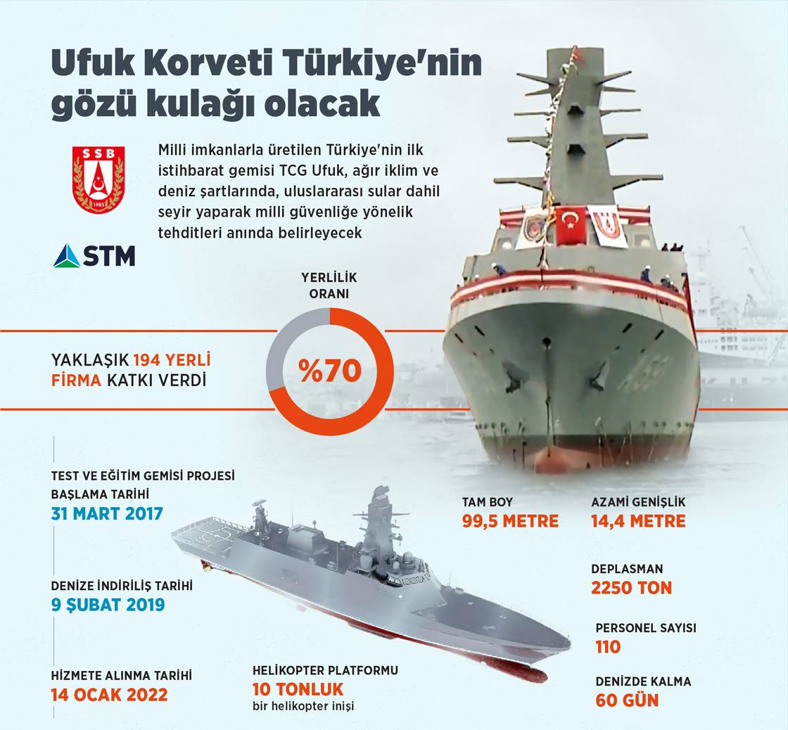 ufuk korveti_e6f0bb7a7269e13dd0f709d79a24b393.jpg